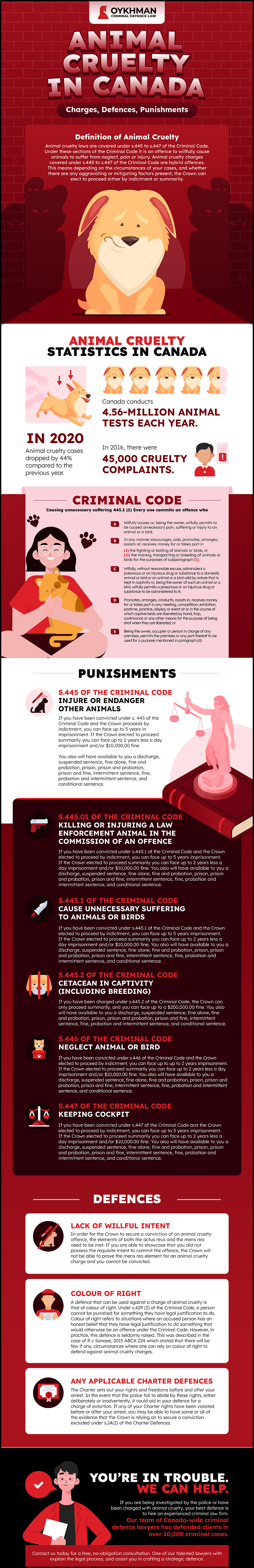 Animal Cruelty (s. 445 - 447) Charges in Canada: Offences, Defences,  Punishments | Oykhman Criminal Defence Law FAQs